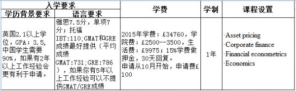 牛津大学会计与金融专业解析