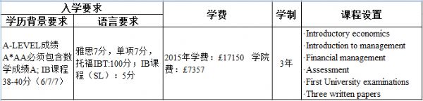 牛津大学会计与金融专业解析