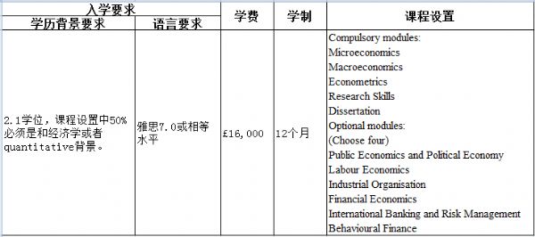 兰卡斯特大学金融类专业申请解析