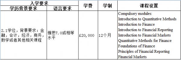 兰卡斯特大学金融类专业申请解析