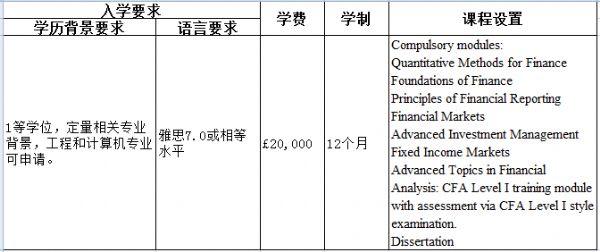 兰卡斯特大学金融类专业申请解析