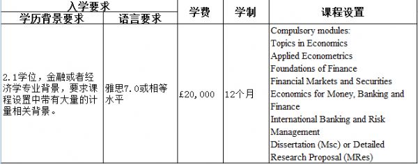 兰卡斯特大学金融类专业申请解析