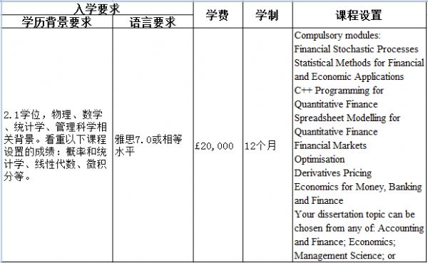 兰卡斯特大学金融类专业申请解析